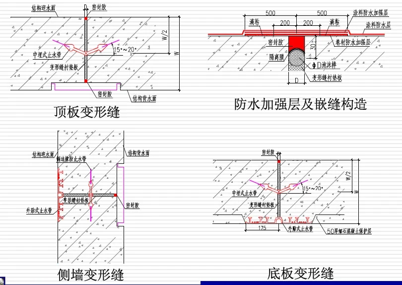 什玲镇变形缝防水